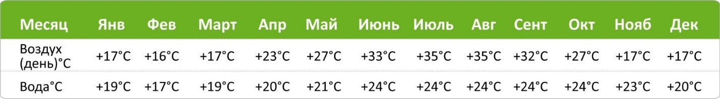 Погода шри ланка по месяцам и температура. Кипр климат по месяцам. Температура воды на Кипре. Кипр температура по месяцам. Средняя температура на Кипре по месяцам.